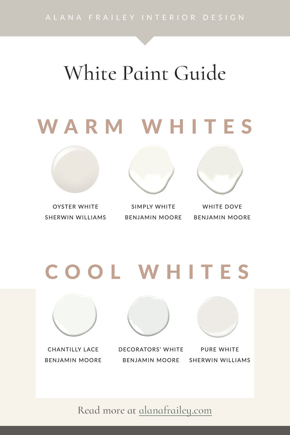 White Paint Guide